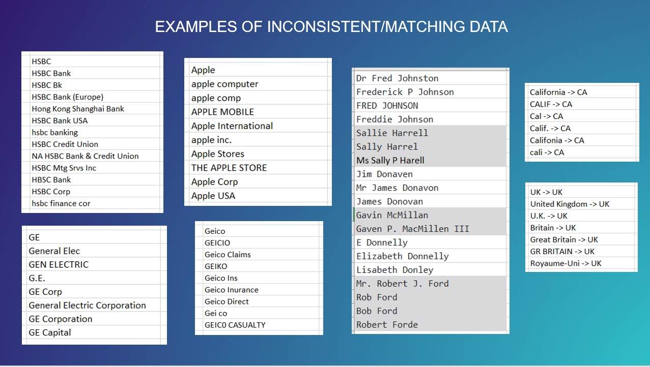 Using Generative AI to identify duplicate data with a node.js sdk on npm