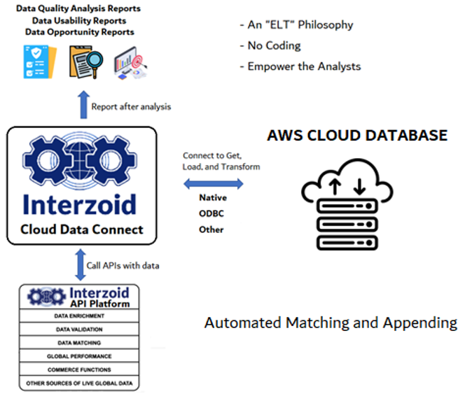 Creating a Database on Amazon Aurora, then Matching/Appending Data