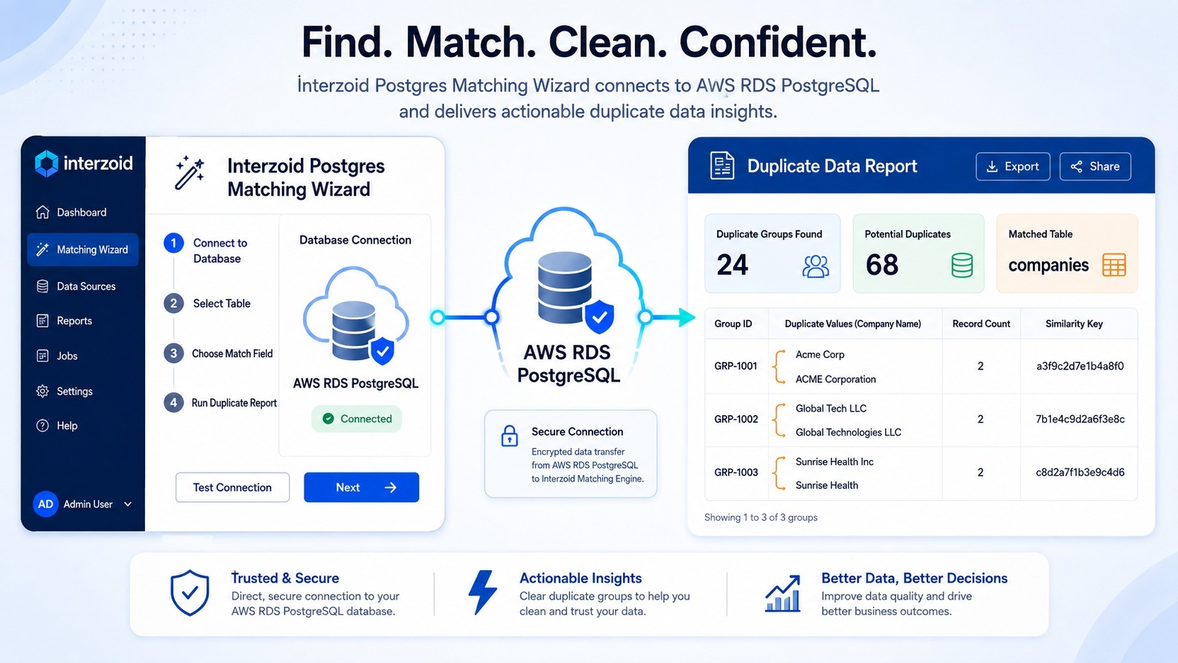 Global Live Data API Batch AI