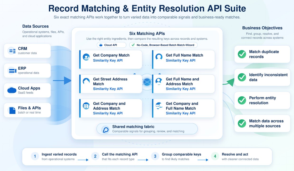 Global Live Data API Batch AI