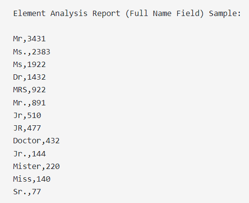 Database data analysis results with counts