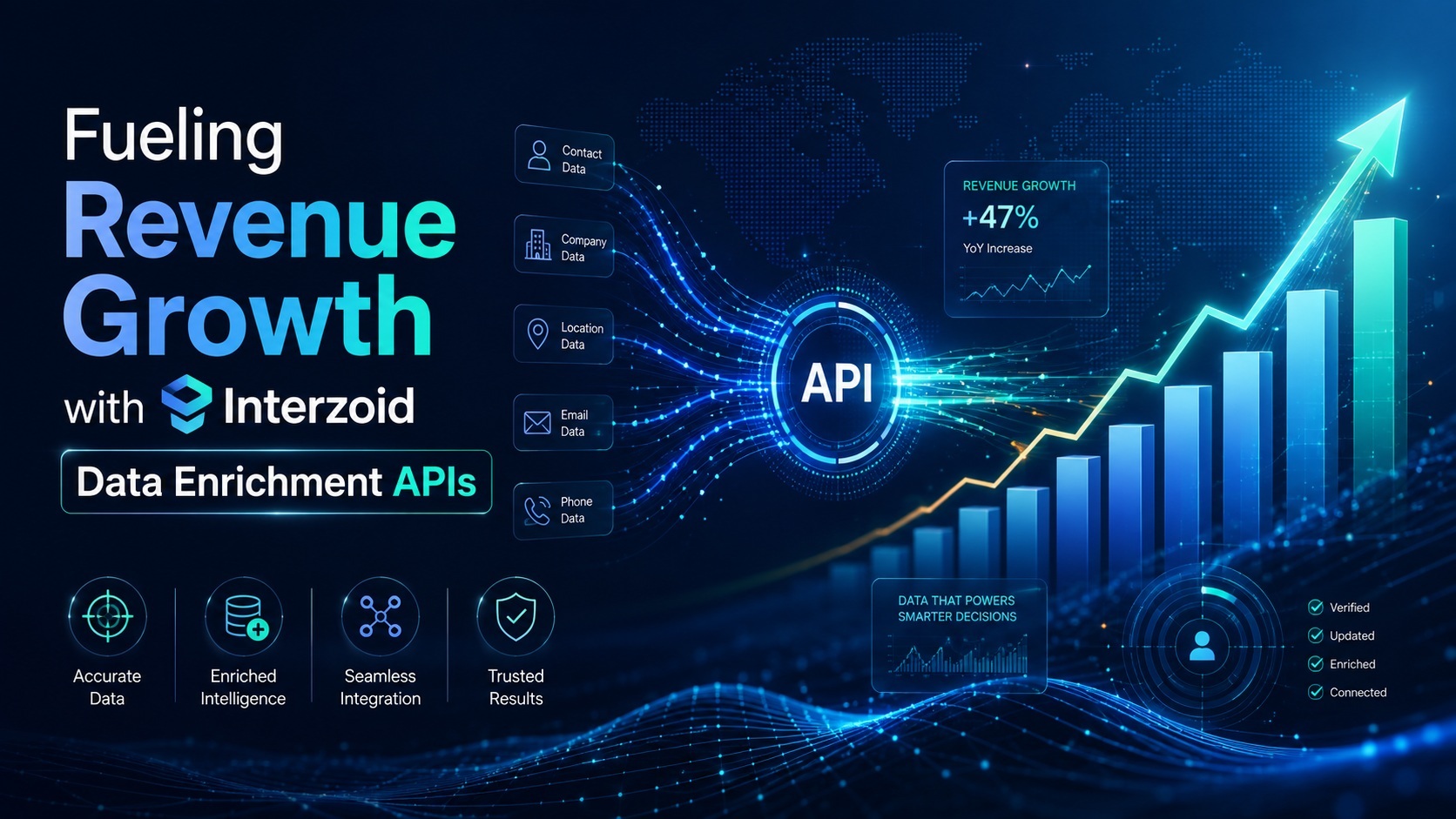 Appending business intelligence, executive, tech stack, buying signal, and competitive data to sales records with Interzoid APIs