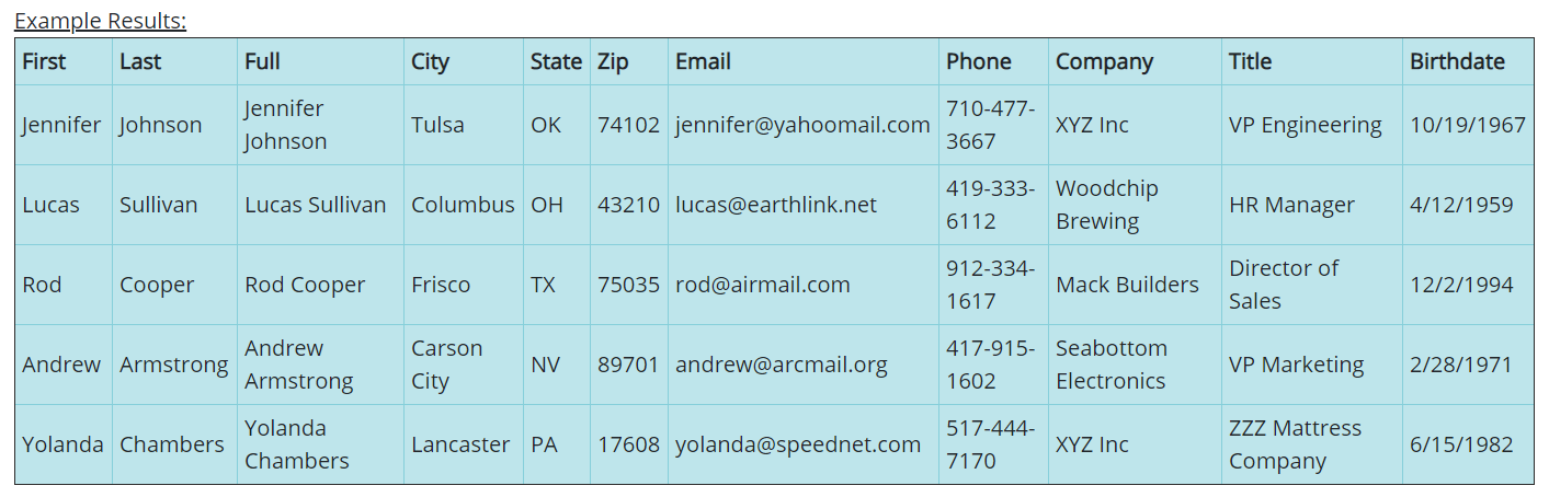 generating test data via API for testing purposes