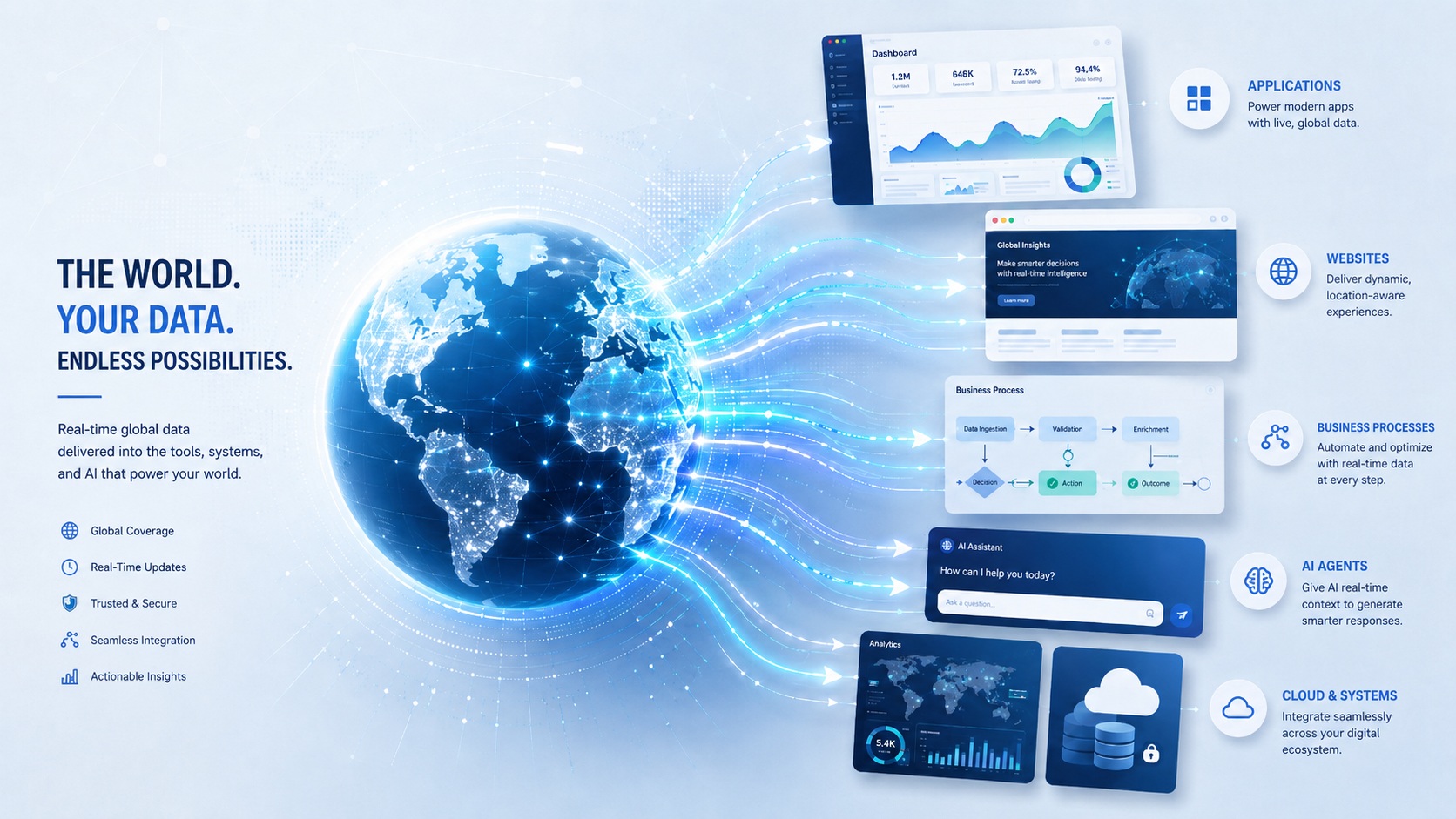Global Live Data API Batch AI