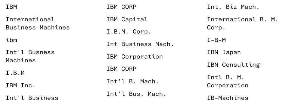 IBM spelled 100 ways