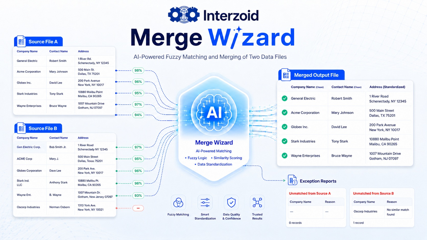 Global Live Data API Batch AI