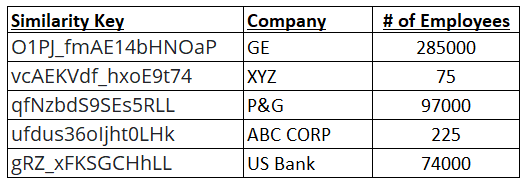 Adding Matching Keys to Company Name Data