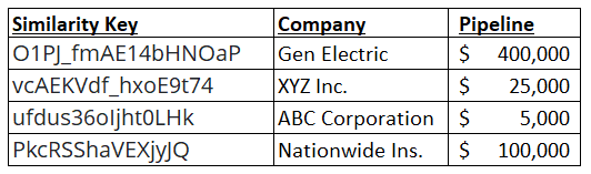 Adding Matching Keys to Company Name Data