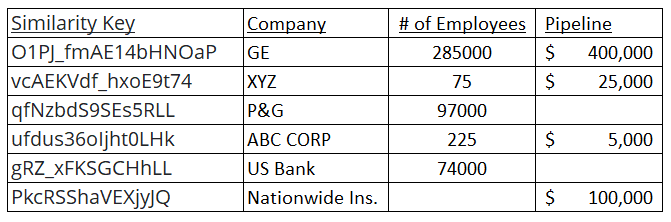 Examples of Catching Duplicate, Inconsistent Company Name Data