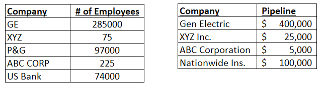 Matching and Merging Company Name Data