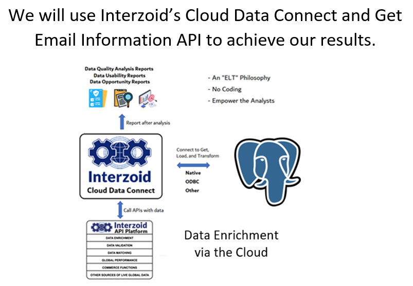 Creating a Database on PostgreSQL, then validating and enriching email addresses