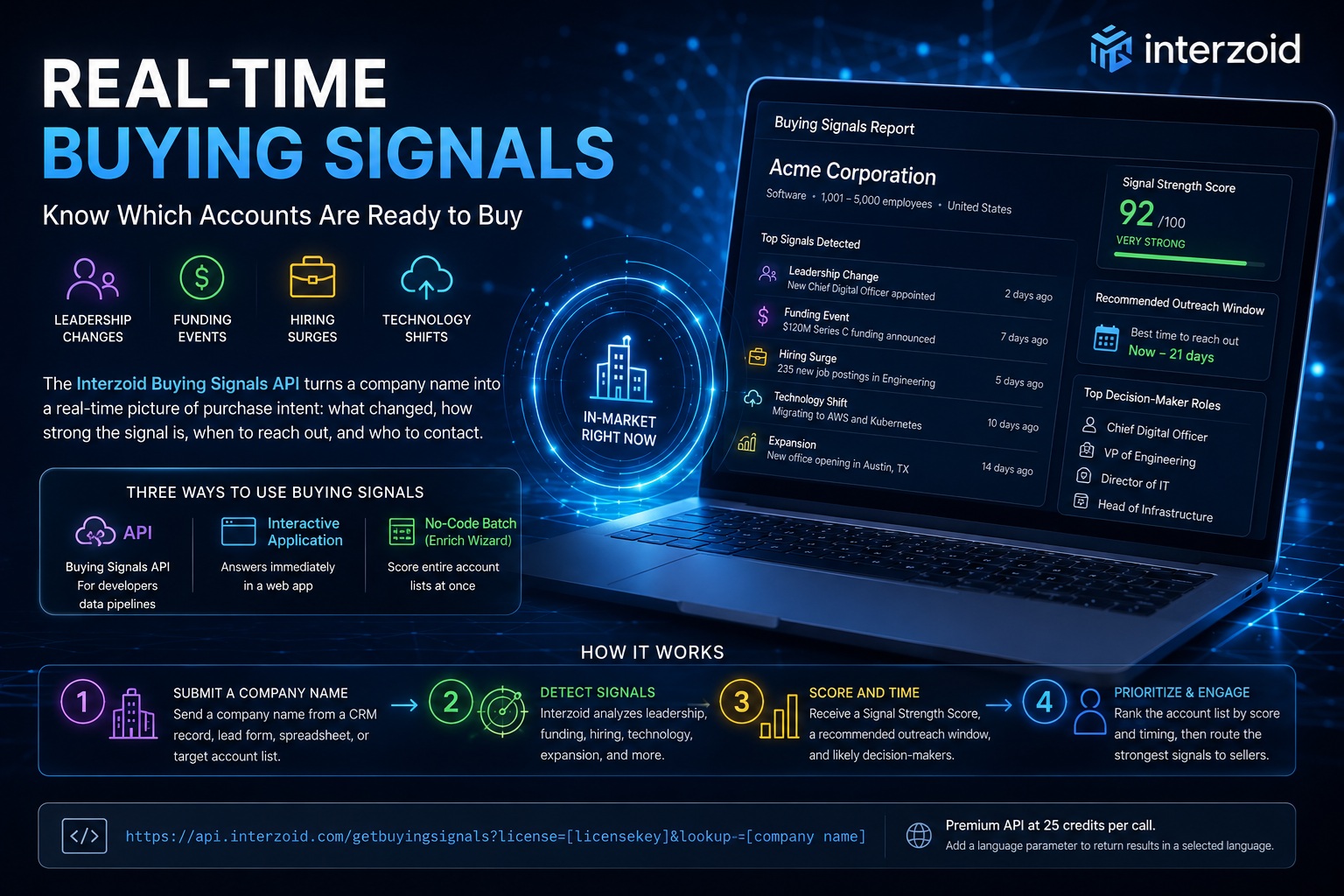 Surfacing real-time B2B buying signals such as leadership changes, funding events, hiring surges, and technology shifts with the Interzoid Buying Signals API
