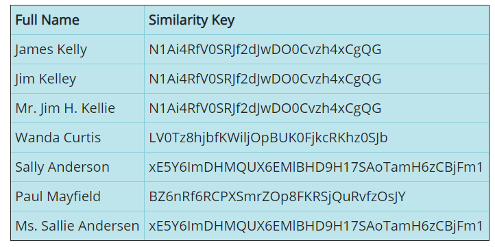 Similarity key generation example for a full name matching API