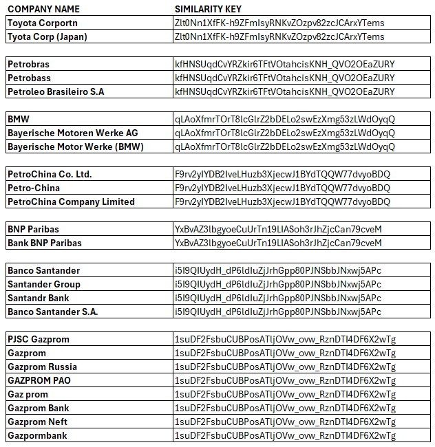 Matching company names and organization names with AI examples