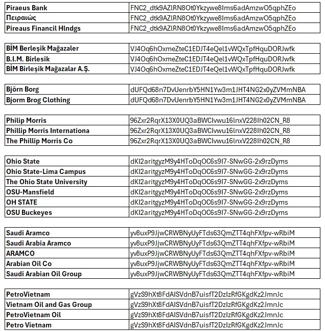 Matching company names and organization names with AI examples