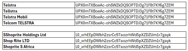 Matching company names and organization names with AI examples